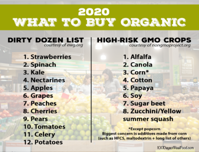 What to buy organic 2020 on 100 Days of Real Food